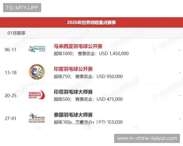 2026年羽毛球全国青训练营教学评估体系第40期数据发布，2021全国青年羽毛球赛事